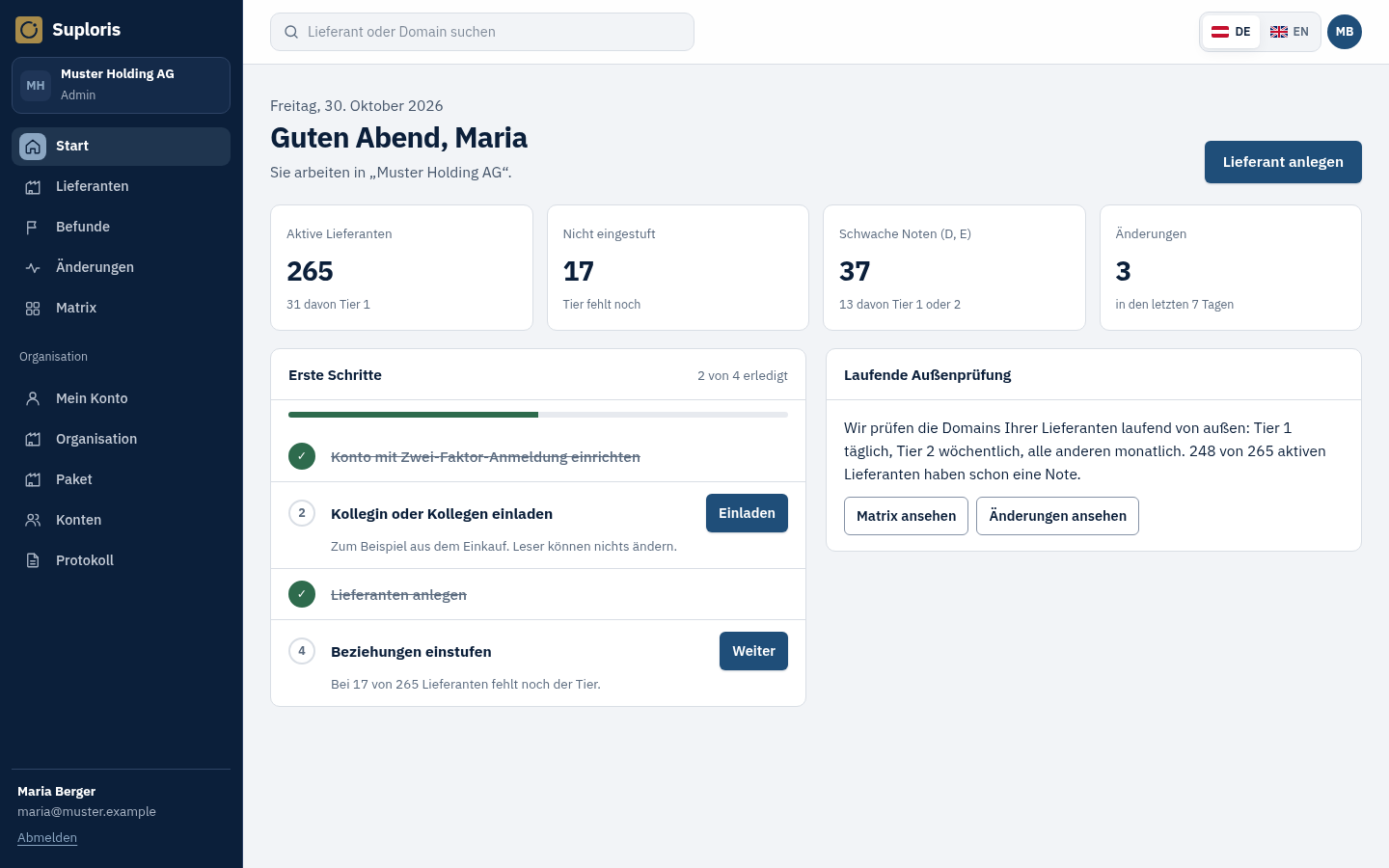 Startseite der App mit Beispieldaten: Kennzahlen, Note gegen Tier und Änderungen seit gestern.